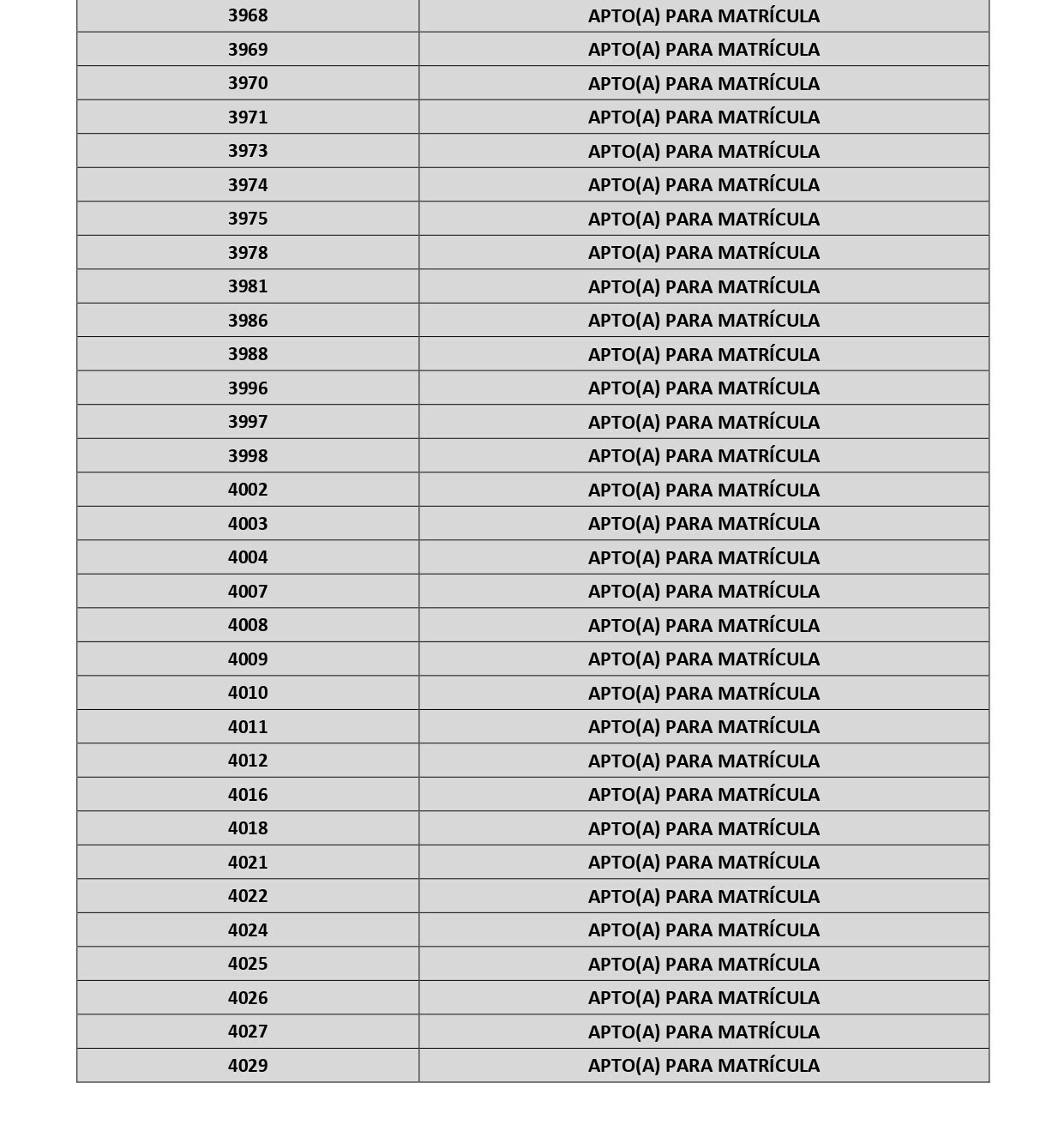 Confira o resultado da 2ª Seletiva de Bolsas Prévestibular 2024